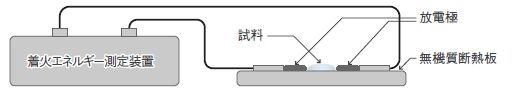 最小着火エネルギー試験／堆積状態試験装置の構成図