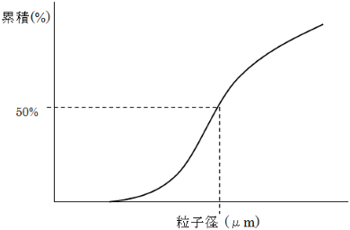 粒子径分布 ふるい分けによる 粉粒体物性測定 環境衛生研究所