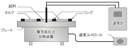 着火温度試験 装置概要