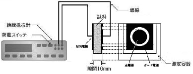 体積抵抗率測定装置の構成・概要図